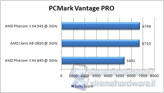 pcmark