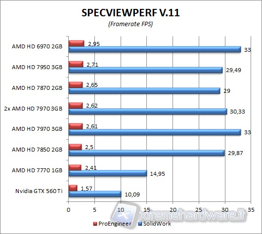 specviewperf_3