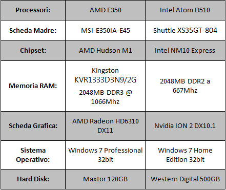 config