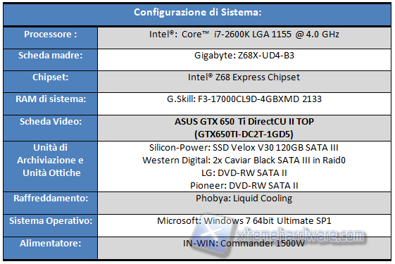 Configurazione di Sistema