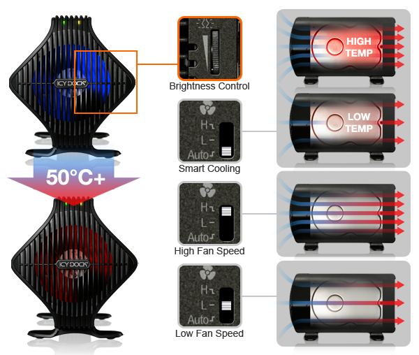 mb080 smart cooling