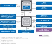 chipset_clarkdale_2