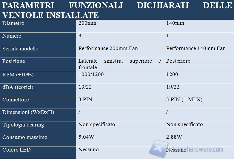 parametri funzionali