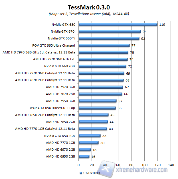 tessmark